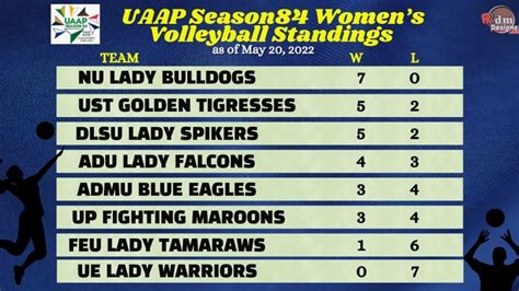 uaap women's volleyball standings